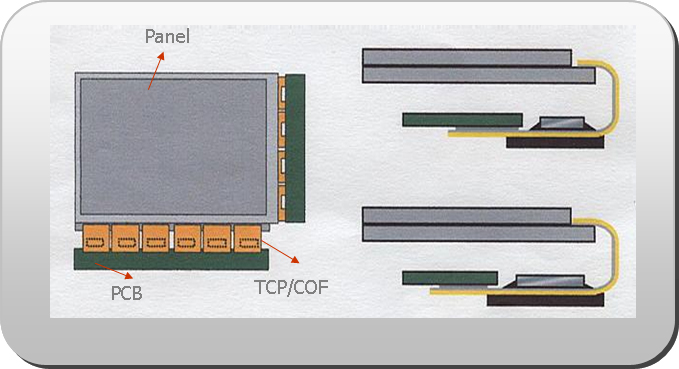 产品中心 晶度半导体 封装加工  6 服务项目  6.1 cof 生产制造  6.